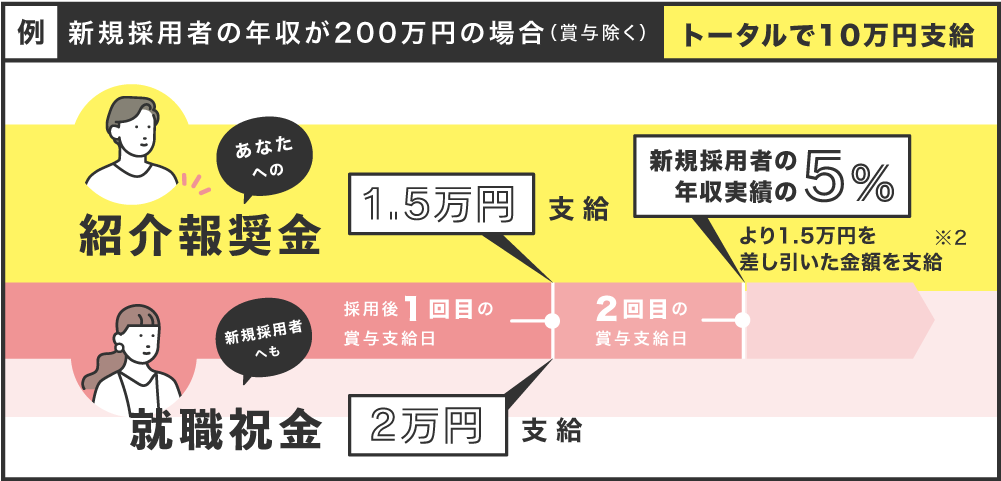 「３０時間未満」勤務の職員ご紹介の場合